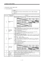 Preview for 134 page of Mitsubishi Electric Melservo-J3 Series MR-J3-B Instruction Manual