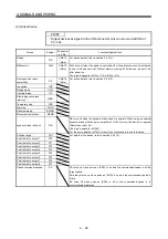 Preview for 149 page of Mitsubishi Electric Melservo-J3 Series MR-J3-B Instruction Manual