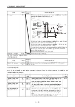 Preview for 150 page of Mitsubishi Electric Melservo-J3 Series MR-J3-B Instruction Manual