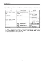 Preview for 205 page of Mitsubishi Electric Melservo-J3 Series MR-J3-B Instruction Manual