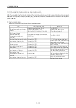 Preview for 227 page of Mitsubishi Electric Melservo-J3 Series MR-J3-B Instruction Manual