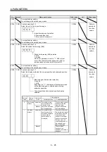 Preview for 267 page of Mitsubishi Electric Melservo-J3 Series MR-J3-B Instruction Manual