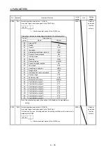 Preview for 276 page of Mitsubishi Electric Melservo-J3 Series MR-J3-B Instruction Manual