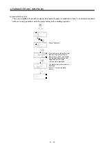 Preview for 321 page of Mitsubishi Electric Melservo-J3 Series MR-J3-B Instruction Manual