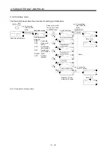 Preview for 323 page of Mitsubishi Electric Melservo-J3 Series MR-J3-B Instruction Manual