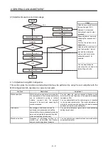 Preview for 331 page of Mitsubishi Electric Melservo-J3 Series MR-J3-B Instruction Manual