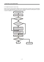 Preview for 334 page of Mitsubishi Electric Melservo-J3 Series MR-J3-B Instruction Manual