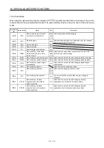 Предварительный просмотр 353 страницы Mitsubishi Electric Melservo-J3 Series MR-J3-B Instruction Manual