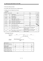 Предварительный просмотр 355 страницы Mitsubishi Electric Melservo-J3 Series MR-J3-B Instruction Manual