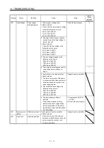 Preview for 362 page of Mitsubishi Electric Melservo-J3 Series MR-J3-B Instruction Manual