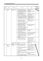 Preview for 369 page of Mitsubishi Electric Melservo-J3 Series MR-J3-B Instruction Manual