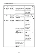 Preview for 370 page of Mitsubishi Electric Melservo-J3 Series MR-J3-B Instruction Manual