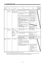 Preview for 373 page of Mitsubishi Electric Melservo-J3 Series MR-J3-B Instruction Manual