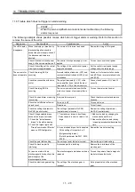 Preview for 377 page of Mitsubishi Electric Melservo-J3 Series MR-J3-B Instruction Manual