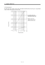 Preview for 408 page of Mitsubishi Electric Melservo-J3 Series MR-J3-B Instruction Manual