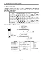 Preview for 434 page of Mitsubishi Electric Melservo-J3 Series MR-J3-B Instruction Manual