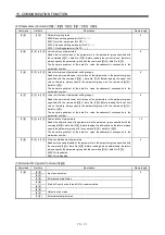 Preview for 520 page of Mitsubishi Electric Melservo-J3 Series MR-J3-B Instruction Manual