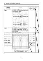 Preview for 562 page of Mitsubishi Electric Melservo-J3 Series MR-J3-B Instruction Manual