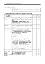 Preview for 565 page of Mitsubishi Electric Melservo-J3 Series MR-J3-B Instruction Manual