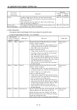 Preview for 567 page of Mitsubishi Electric Melservo-J3 Series MR-J3-B Instruction Manual