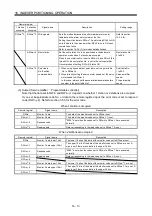 Preview for 568 page of Mitsubishi Electric Melservo-J3 Series MR-J3-B Instruction Manual