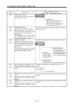 Preview for 574 page of Mitsubishi Electric Melservo-J3 Series MR-J3-B Instruction Manual