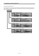 Preview for 577 page of Mitsubishi Electric Melservo-J3 Series MR-J3-B Instruction Manual