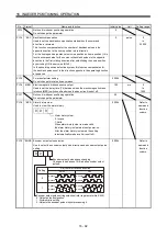 Preview for 647 page of Mitsubishi Electric Melservo-J3 Series MR-J3-B Instruction Manual