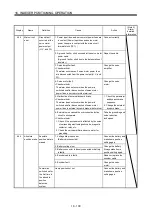 Preview for 664 page of Mitsubishi Electric Melservo-J3 Series MR-J3-B Instruction Manual