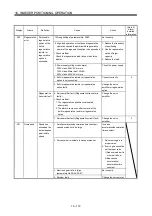 Preview for 665 page of Mitsubishi Electric Melservo-J3 Series MR-J3-B Instruction Manual