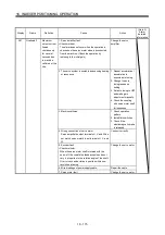 Preview for 670 page of Mitsubishi Electric Melservo-J3 Series MR-J3-B Instruction Manual