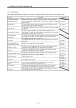 Preview for 687 page of Mitsubishi Electric Melservo-J3 Series MR-J3-B Instruction Manual