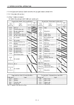 Preview for 688 page of Mitsubishi Electric Melservo-J3 Series MR-J3-B Instruction Manual