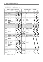 Preview for 689 page of Mitsubishi Electric Melservo-J3 Series MR-J3-B Instruction Manual