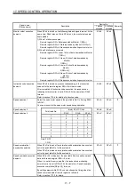 Preview for 692 page of Mitsubishi Electric Melservo-J3 Series MR-J3-B Instruction Manual