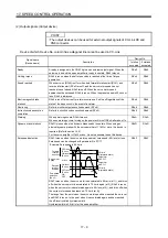 Preview for 694 page of Mitsubishi Electric Melservo-J3 Series MR-J3-B Instruction Manual