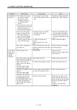 Preview for 753 page of Mitsubishi Electric Melservo-J3 Series MR-J3-B Instruction Manual