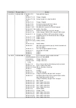 Preview for 796 page of Mitsubishi Electric Melservo-J3 Series MR-J3-B Instruction Manual