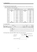 Preview for 94 page of Mitsubishi Electric MELSERVO-J3W Series Instruction Manual