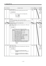 Preview for 106 page of Mitsubishi Electric MELSERVO-J3W Series Instruction Manual