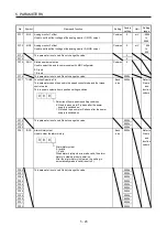 Preview for 107 page of Mitsubishi Electric MELSERVO-J3W Series Instruction Manual