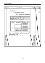 Preview for 116 page of Mitsubishi Electric MELSERVO-J3W Series Instruction Manual