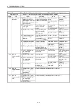 Preview for 148 page of Mitsubishi Electric MELSERVO-J3W Series Instruction Manual