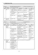 Preview for 152 page of Mitsubishi Electric MELSERVO-J3W Series Instruction Manual