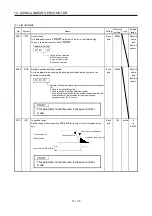 Preview for 288 page of Mitsubishi Electric MELSERVO-J3W Series Instruction Manual