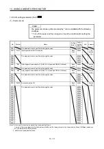 Preview for 300 page of Mitsubishi Electric MELSERVO-J3W Series Instruction Manual