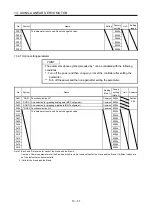 Preview for 306 page of Mitsubishi Electric MELSERVO-J3W Series Instruction Manual