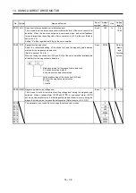 Preview for 371 page of Mitsubishi Electric MELSERVO-J3W Series Instruction Manual