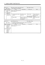 Preview for 380 page of Mitsubishi Electric MELSERVO-J3W Series Instruction Manual