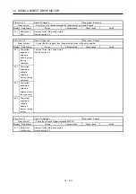 Preview for 383 page of Mitsubishi Electric MELSERVO-J3W Series Instruction Manual